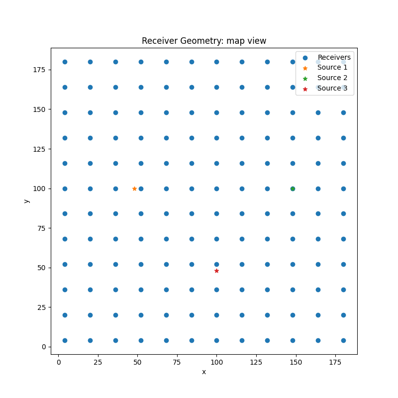 Receiver Geometry: map view