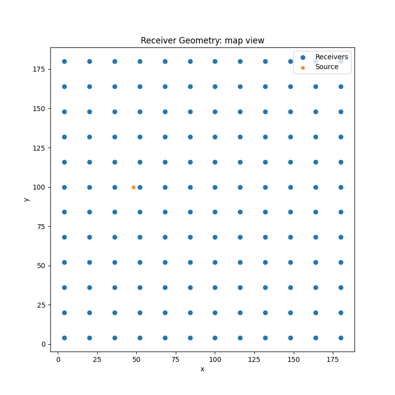 Receiver Geometry: map view