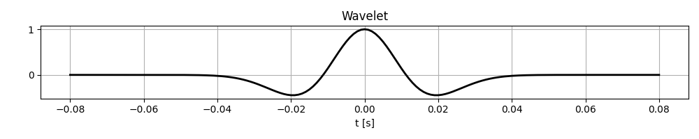 Wavelet