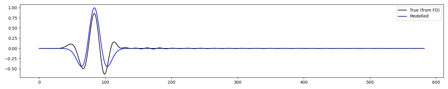 2 3 Location KirchhoffBased tutorial