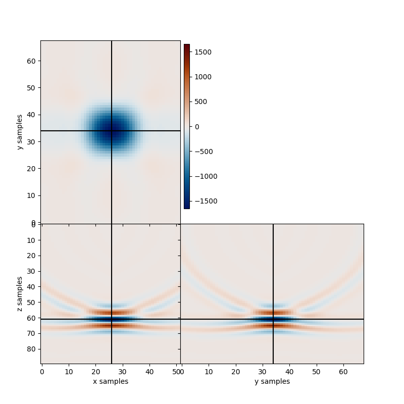 2 3 Location KirchhoffBased tutorial