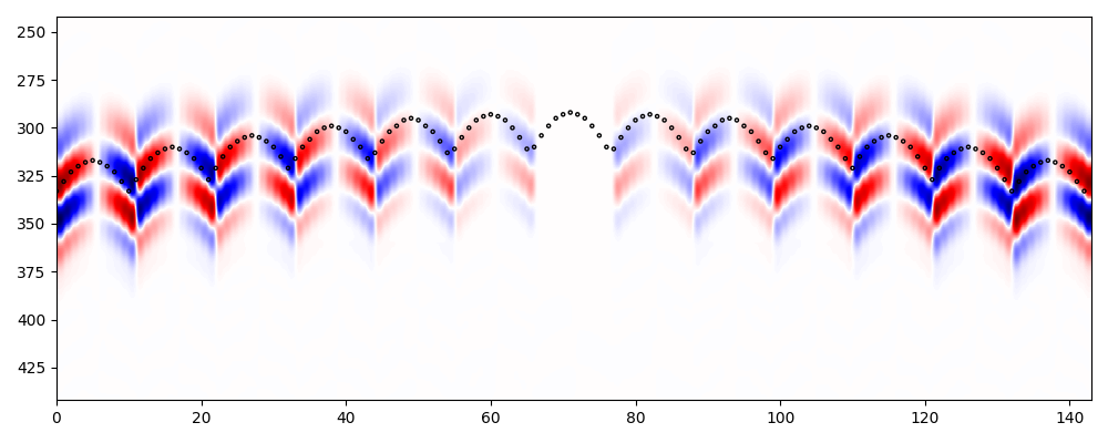 3 1 MT AmplitudeInversion tutorial