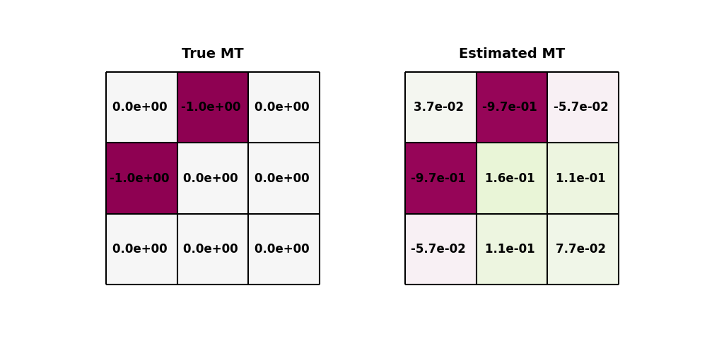 plot ComparingMTmatrices