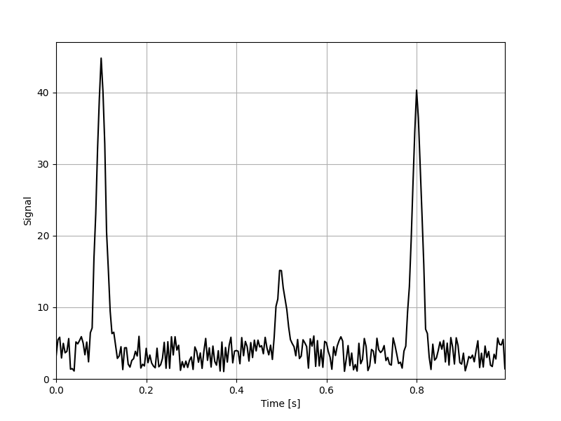 plot DetectionFunctions