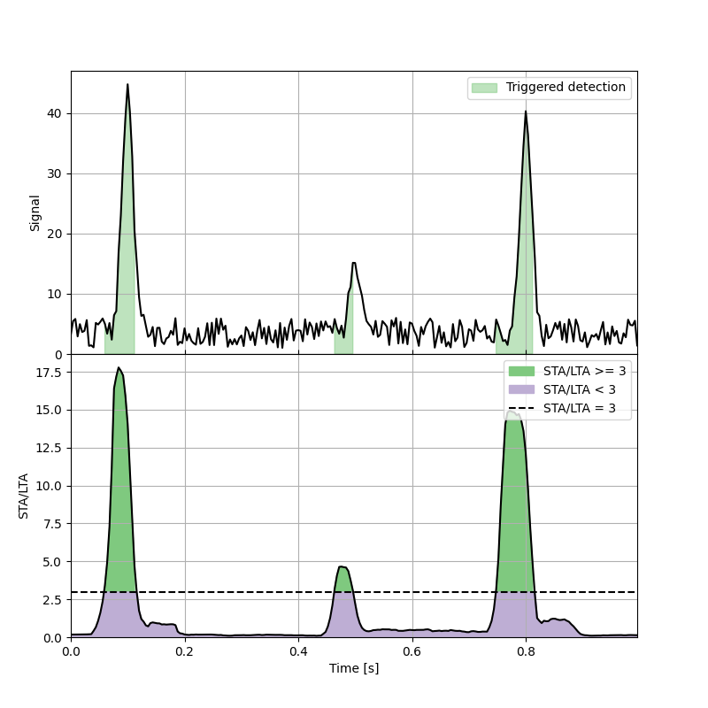 plot DetectionFunctions