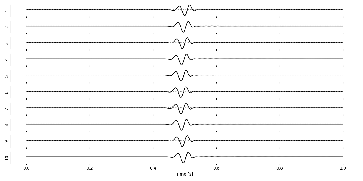 plot SeismicWiggles