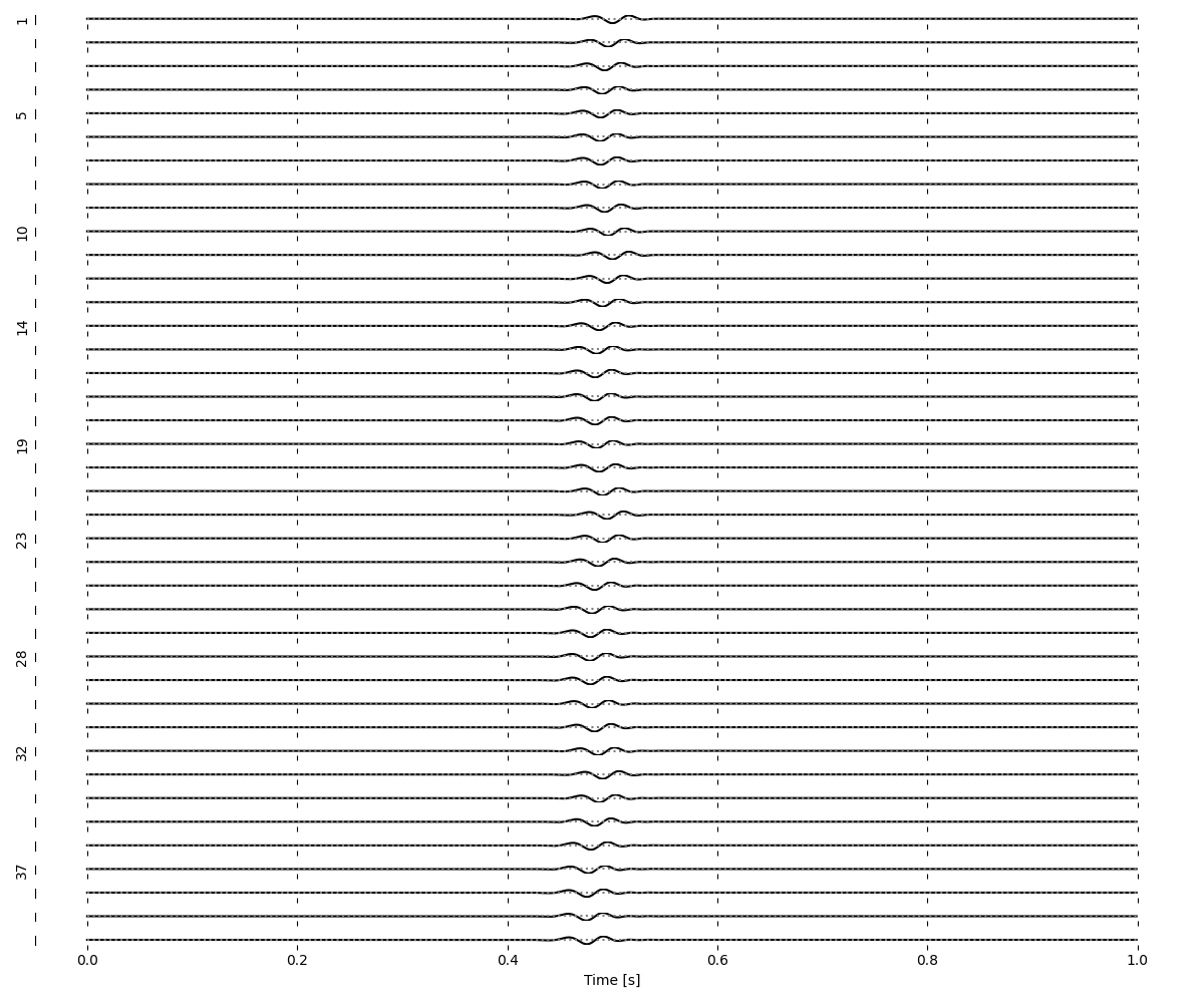 plot SeismicWiggles