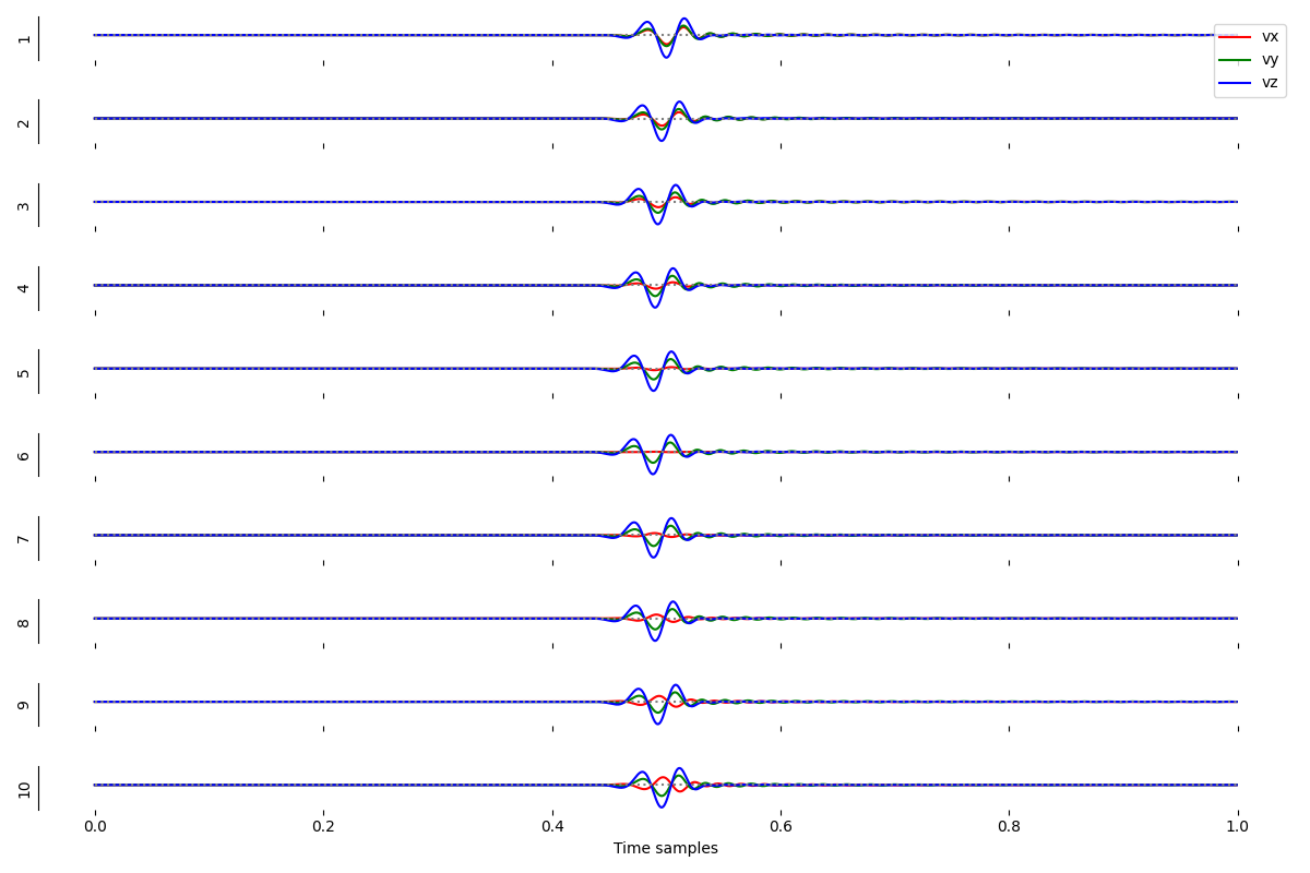 plot SeismicWiggles