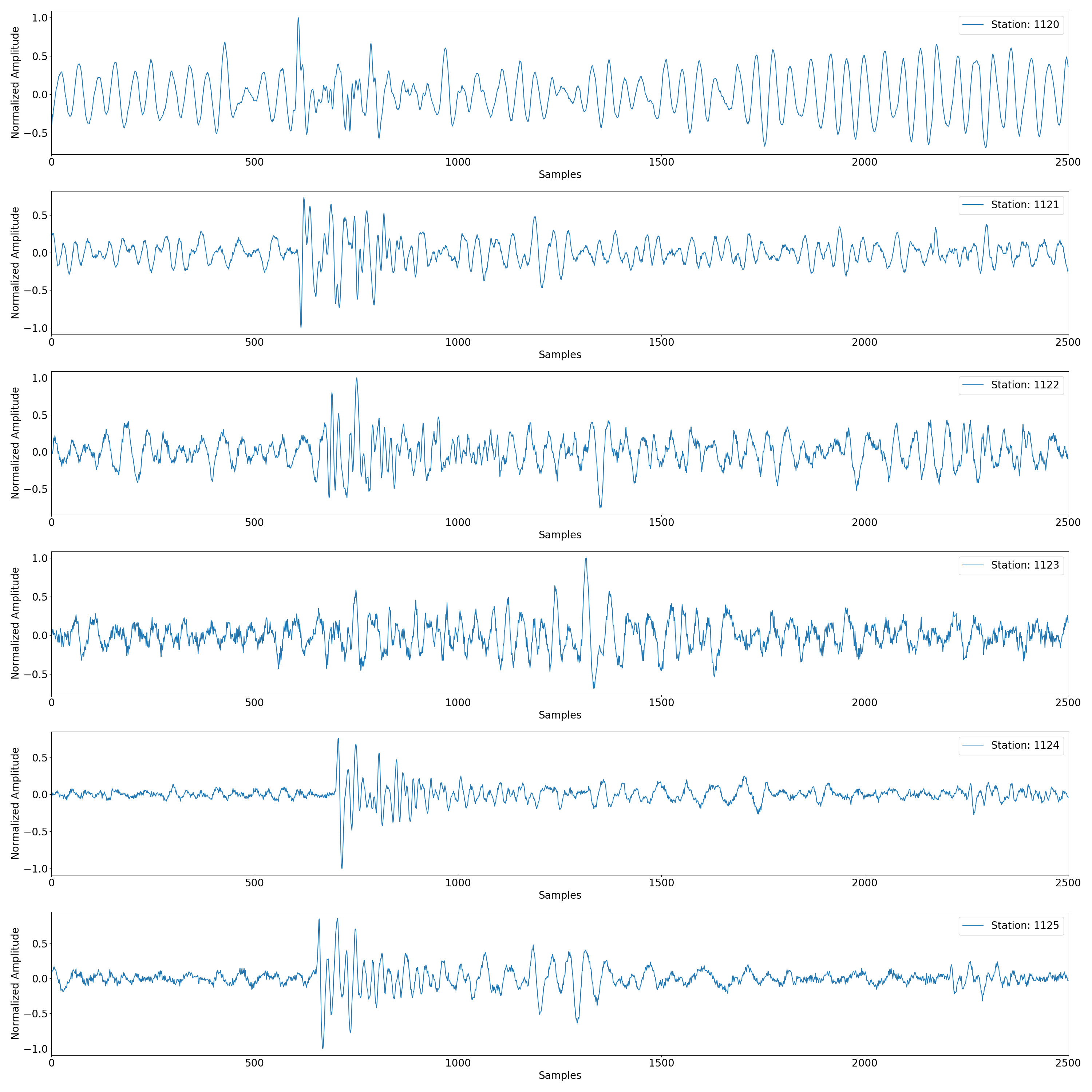 plot detected event